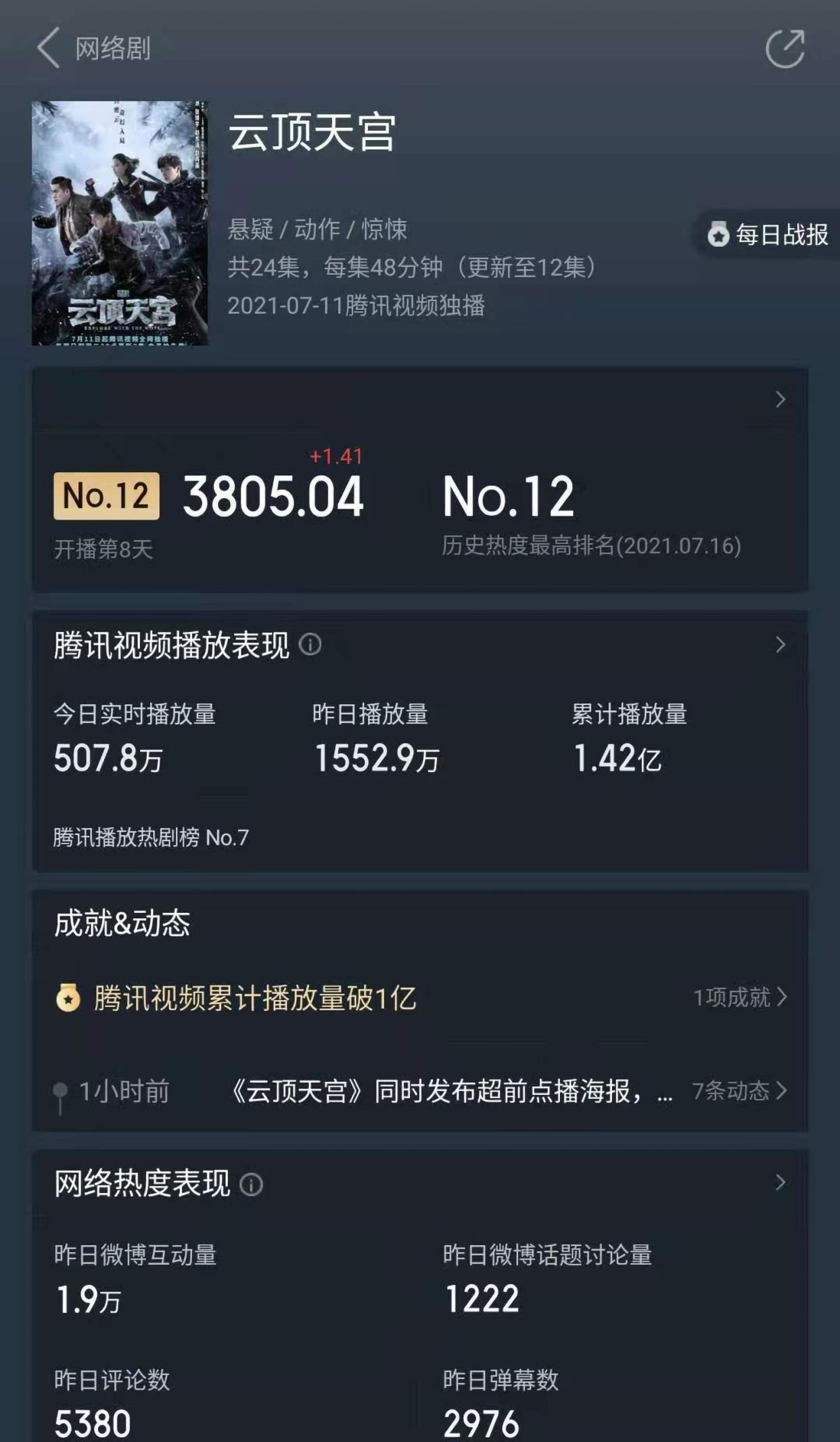 大叔论情感|《云顶天宫》开超前点播，遭群嘲，背靠南派三叔的大IP数据喜人