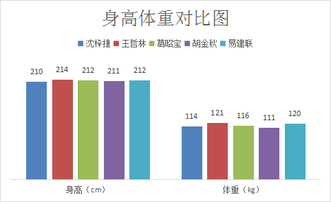 葛昭宝|三度重伤未曾退却，最像姚明的中锋，国家队难进但全明星有望
