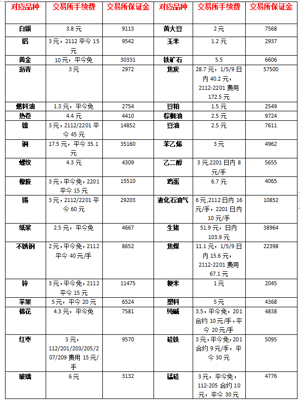 锂电池|新手做期货，入行3个月亏损10万，总结了以下3点亏损原因。