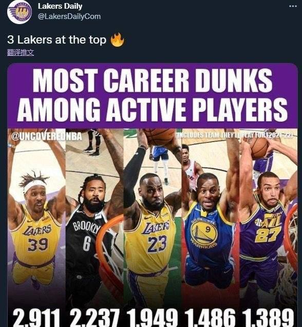 颜家欣说情感|美媒晒出现役扣篮数排名前五：詹姆斯第三，小乔丹第二，魔兽居首