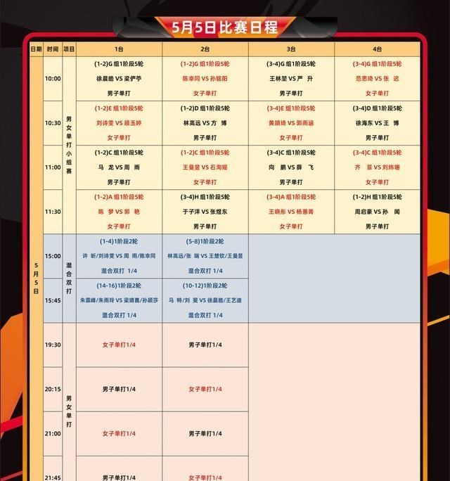 王曼昱|马龙林高远刘诗雯王曼昱领衔，7场生死大战上演，5月5日赛程预告