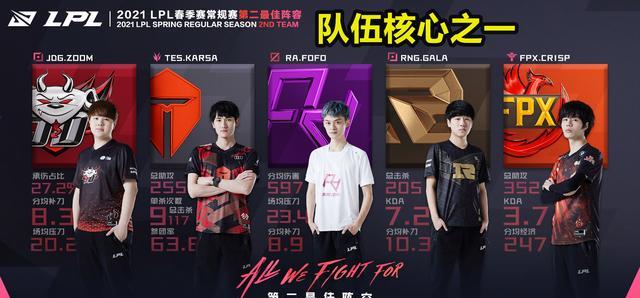 常规赛|LPL春季赛荣誉公布，RNG三人入选一阵，Viper斩获常规赛MVP
