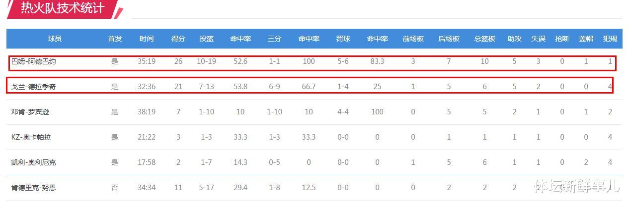 热火队|输球又输人！篮网98-85热火，杜兰特曝内情，哈登引热议，谁注意欧文举动