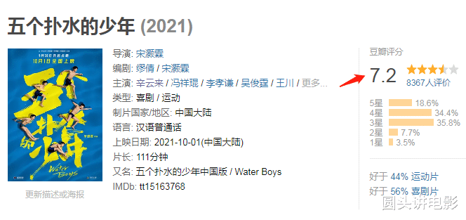 五个扑水的少年|《五个扑水的少年》导演连麦被拒九次，好作品不该沦为“炮灰”！