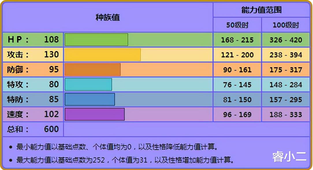 王者荣耀|《宝可梦》如今烈咬陆鲨的处境如何？单打的老配招依然很好用？