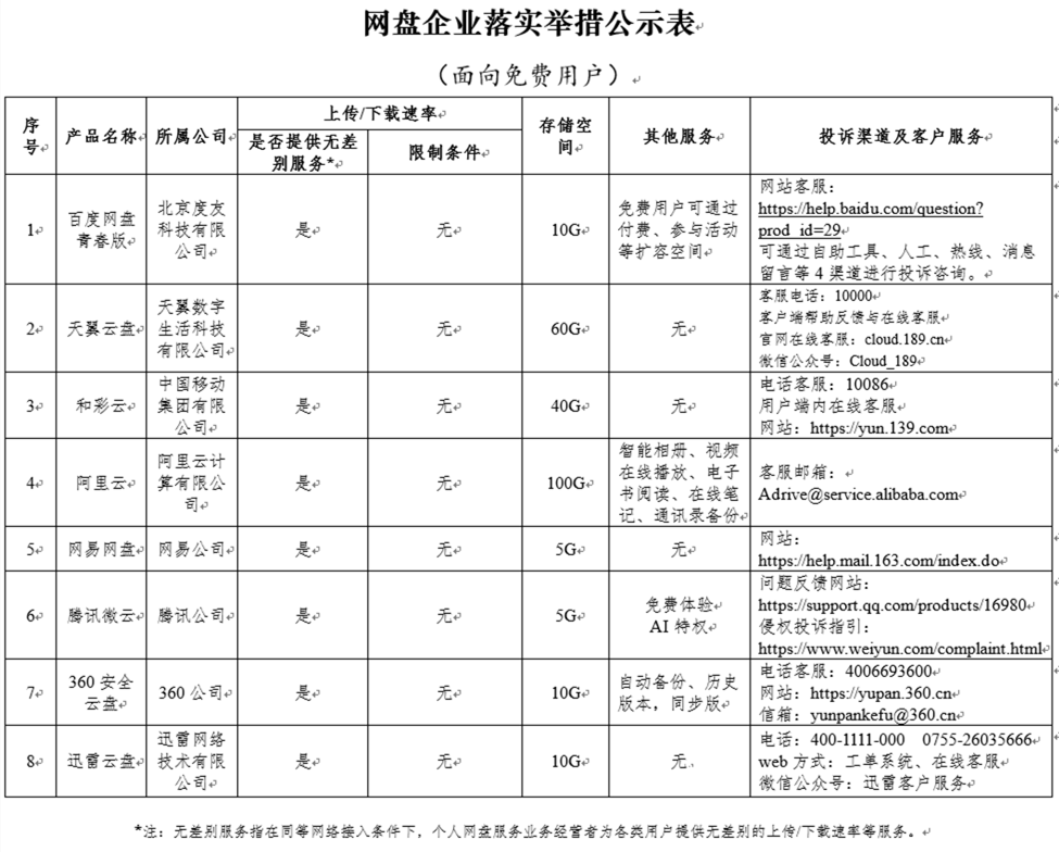 程序员|百度网盘大更新，下载不限速，但我劝你别用