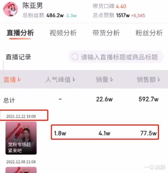陈亚男|陈亚男直播事业受阻？单场销售额77万，却遭大量退货、下单不付款