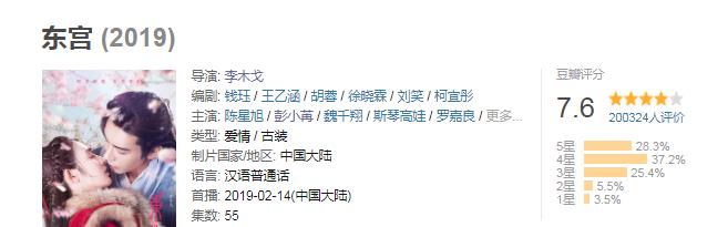 李木戈|网传《东宫》后,彭小苒再度与李木戈导演二搭,男主人选引热议!