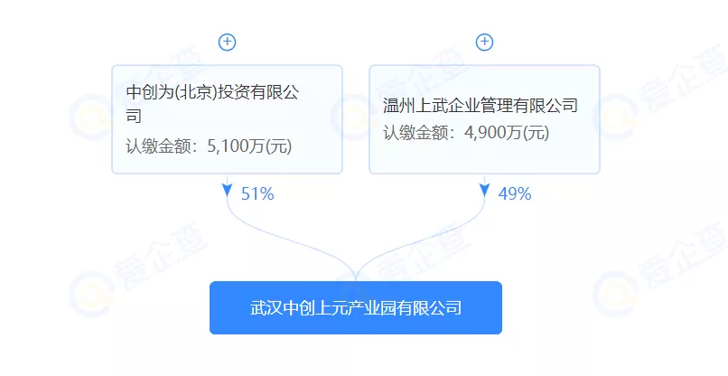 中国金茂|沌口薛峰11万方土地成交，这家企业将打造研发与高端制造产业园！