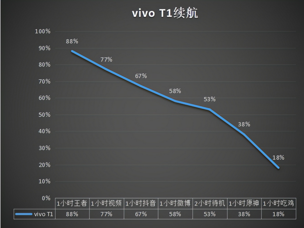 华为|都说选手机要慎重，而我选了vivo的中端机，主要是因为这三点