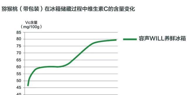 母婴|容声520升级版冰箱，法式四门储备空间，母婴按钮净化大容量