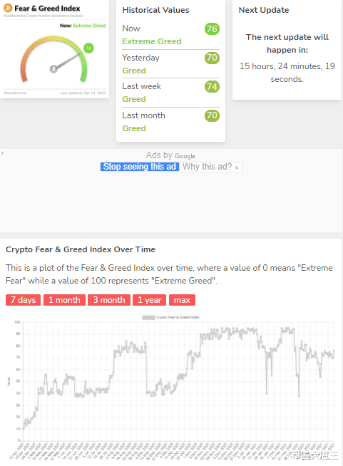 比特币 【币圈大魔王】比特币、以太坊数据行情分析(第16期)