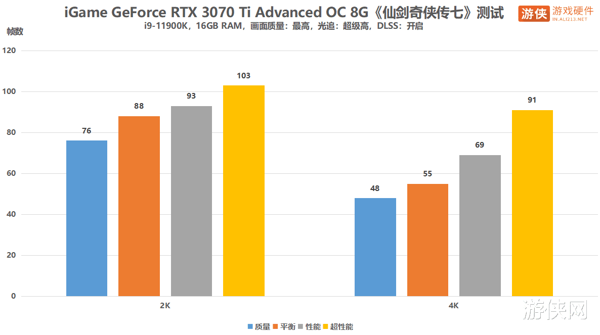 csgo|光追+DLSS，iGame RTX 30系显卡搭建梦幻仙剑世界
