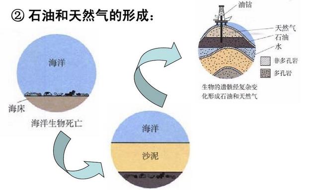 火星|石油只存在于地球吗？月球、火星或是其它星球是否也会有石油？