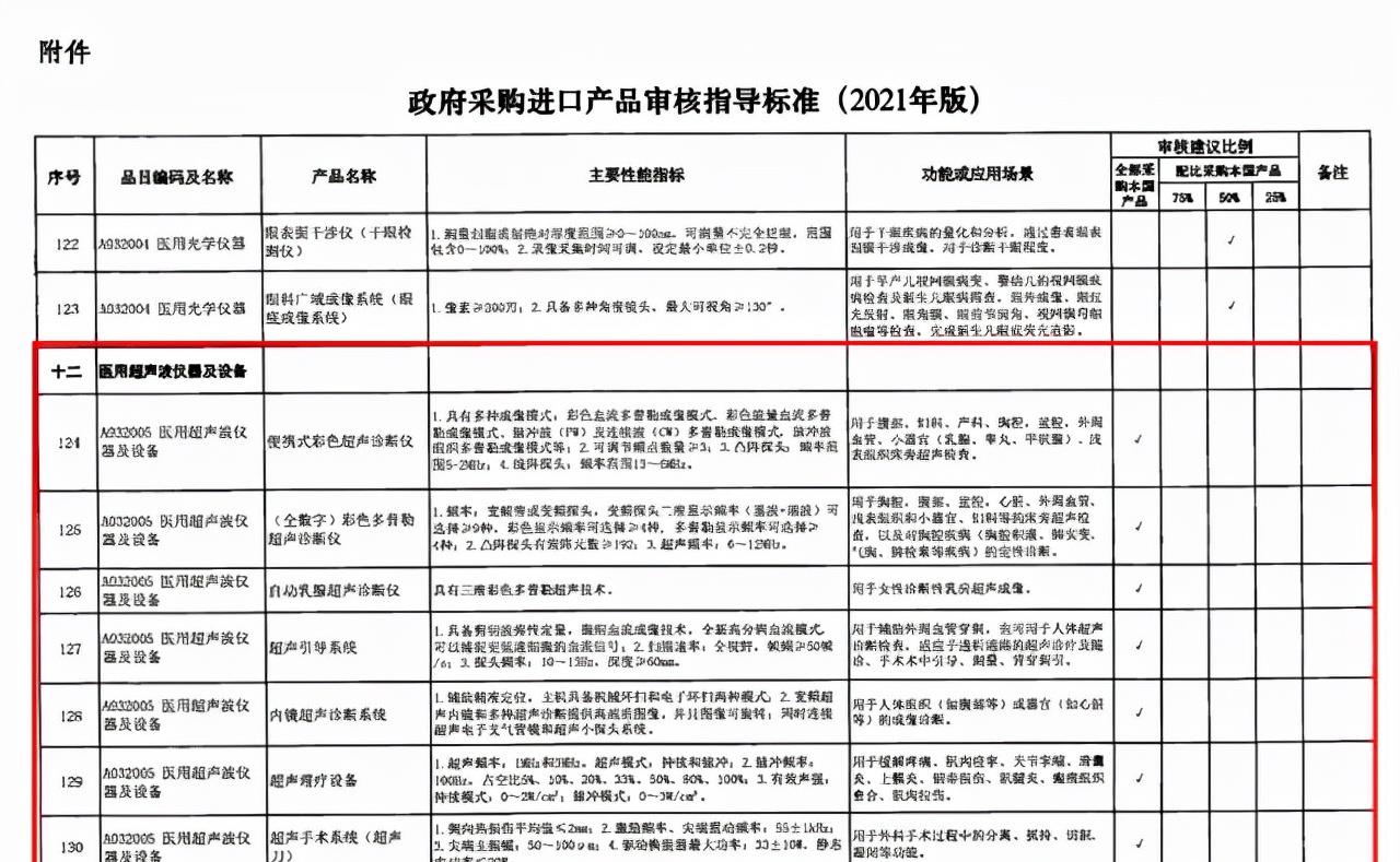华为|让国人安心,华为获批生产医疗器械,国家:137种设备更换国产