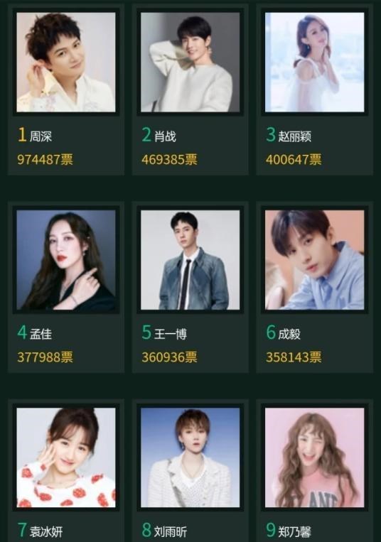 肖战|王一博同肖战为何不延续搭档人设：渐行渐远的二人究竟有何考量？