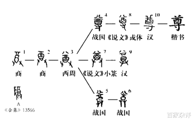 甲骨文|尖底瓶有何用途？北大学者的力学实验，推翻了教科书的结论
