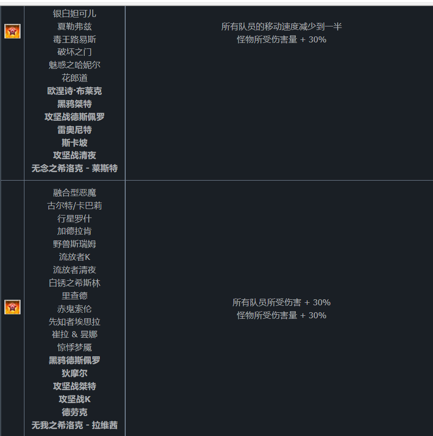地下城与勇士|DNF：无法旗开得胜？这些强者匹配技巧等你来拿