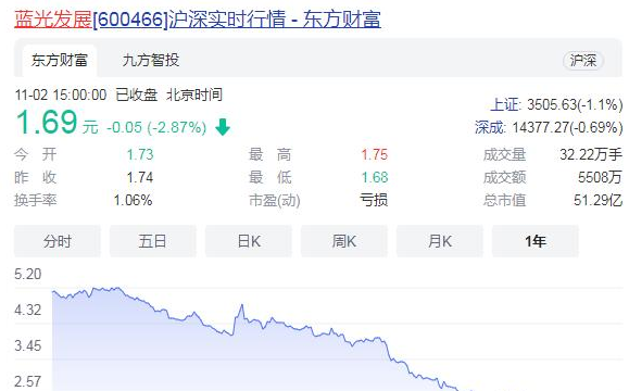 泰禾|又一家千亿房企撑不住了？前三季度巨亏67亿，会是下一个泰禾吗？