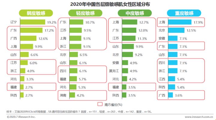 洗面奶|北大医生警示：皂基洗面奶真的很“可怕”不仅白花钱还可能烂脸