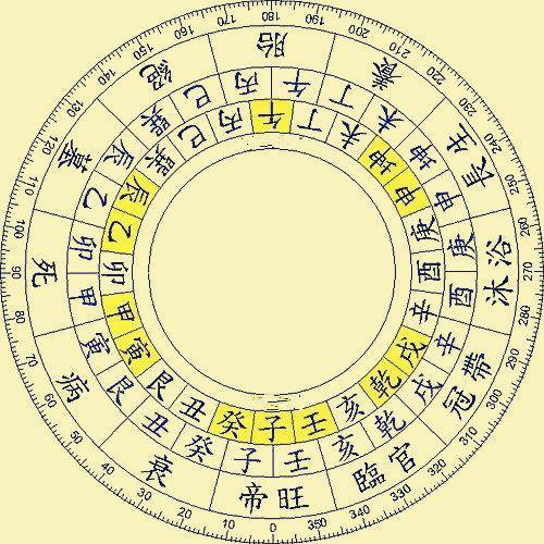 占星运势知晓|三合十二宫水法与九宫水的关系祥解