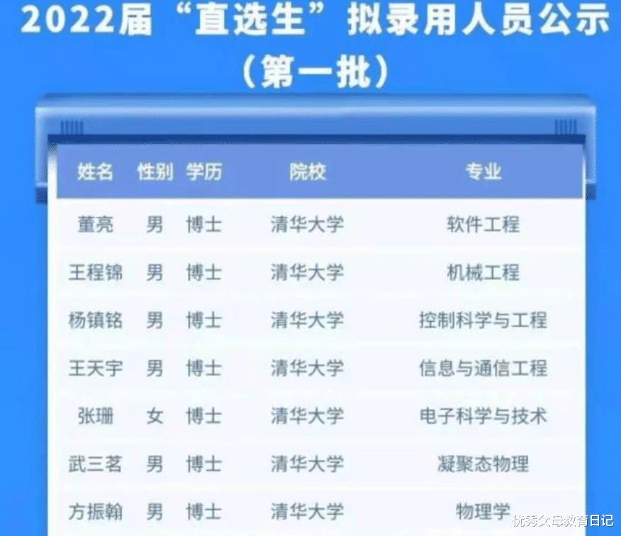 考研|央企总部校招名单公布，全都是名校硕士学历，“内卷”十分严重