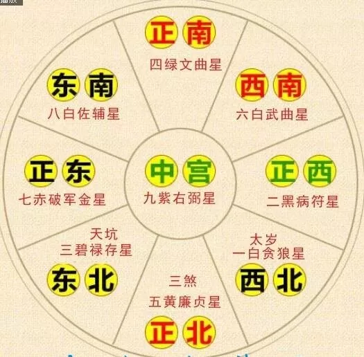 王家荣命理|什么叫八字？