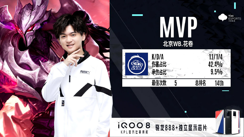 steam|王者荣耀KPL两场打满，WB继续保留出线名额，GK首支进入季后赛！