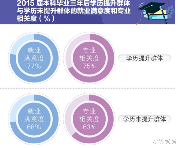 小聆妈妈|读研3年和工作3年，哪个更有前途？答案虽扎心但真实