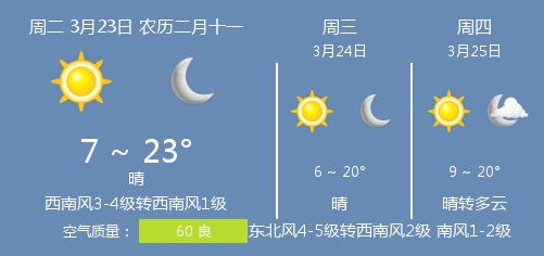 圈衡水 2021年3月23日衡水的天气