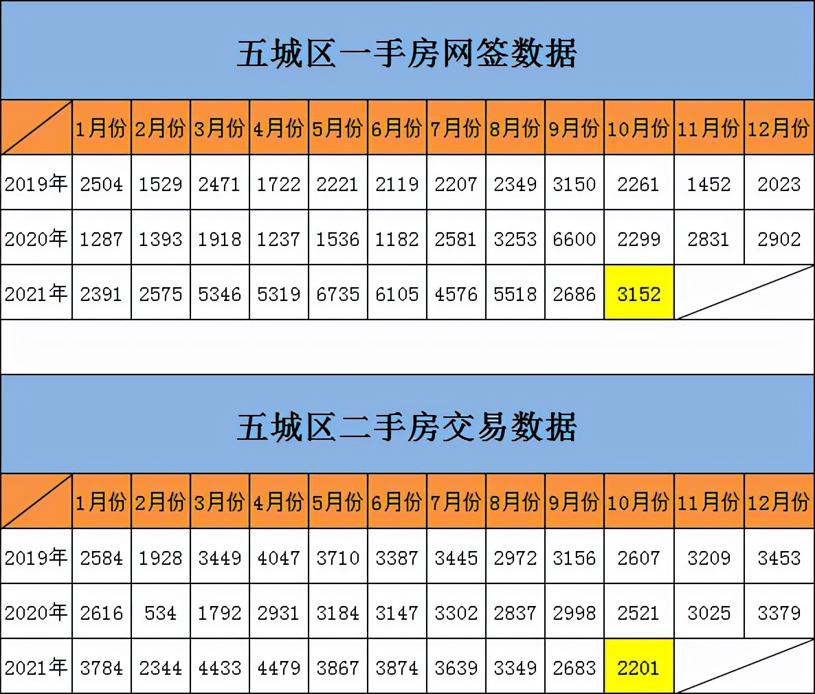 青岛市|单价暴降超6000元/㎡, 帝封江的价格战彻底引爆？