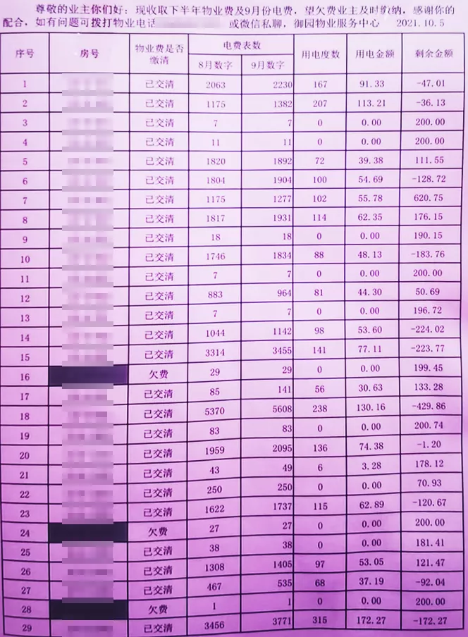 西安|愁！！！“花园”变垃圾堆！恒信御园交房一年仍用临时电！