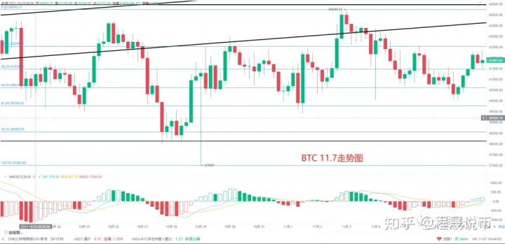 edg战队|2021.11.7 程晟说币 恭喜EDG获得冠军，币圈且行且珍惜