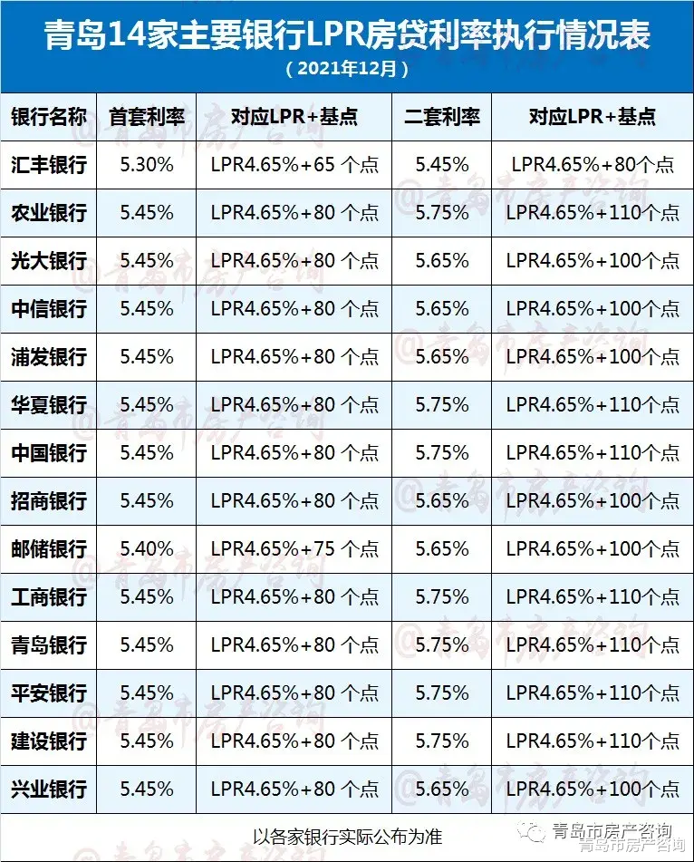 |突然！青岛多个楼盘同时宣布涨价！什么情况……
