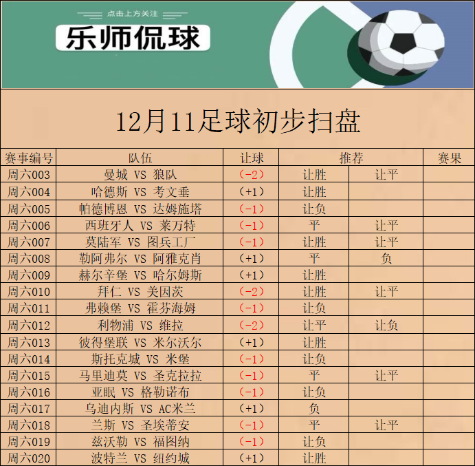 乌迪内斯|竞彩017  意甲 乌迪内斯vs AC米兰 今日初步扫盘已出 请各位自行参考