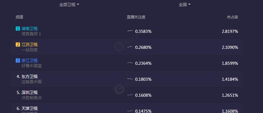 赵本山|播出1集，拿下卫视台收视第1，湖南卫视的新剧又是一部“王炸”？