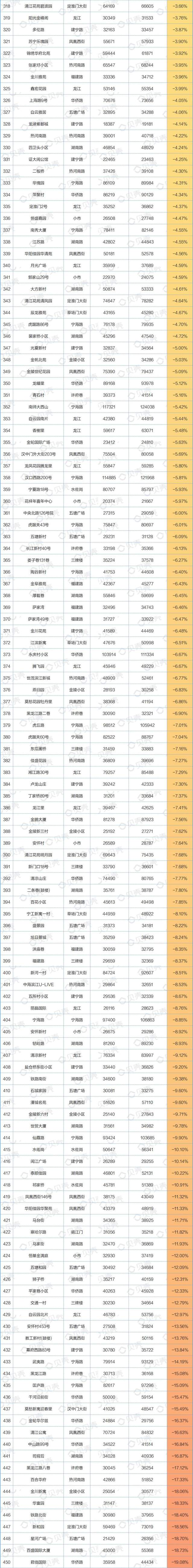 合景泰富|10月南京全市小区价格曝光，1371家挂牌价上涨