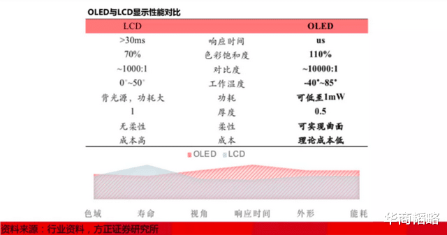 三星|从华为小米被韩企断供陷生死危机到世界第一,中国面板靠啥改命?
