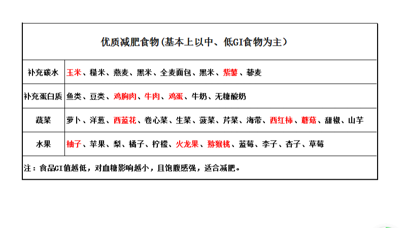 运动|纯干货，不运动！三个月减去16斤经验分享