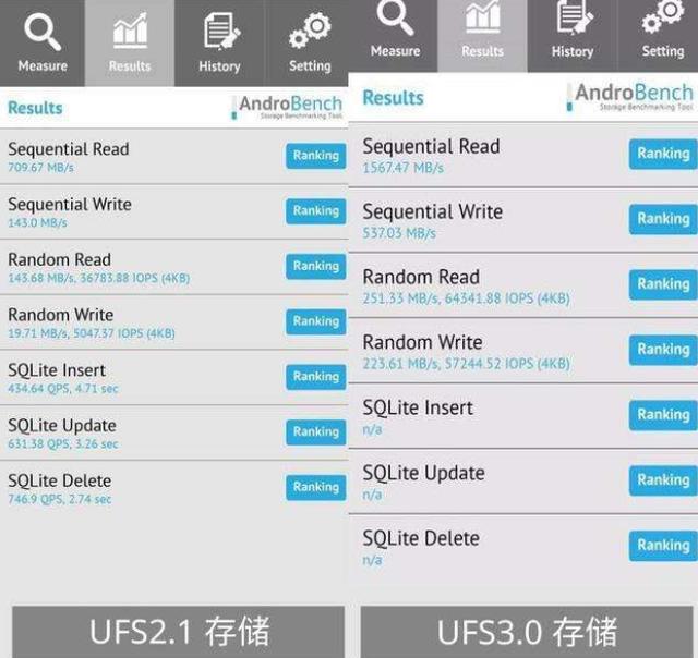 CPU|现在买骁龙870,8+256的手机还能用五年吗?