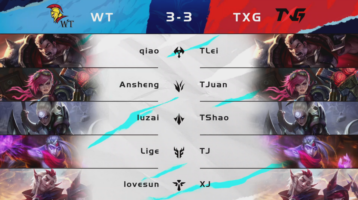 Xbox|LOL手游上单诺手,如何搭配最强阵容?维鲁斯和蔚必不可少