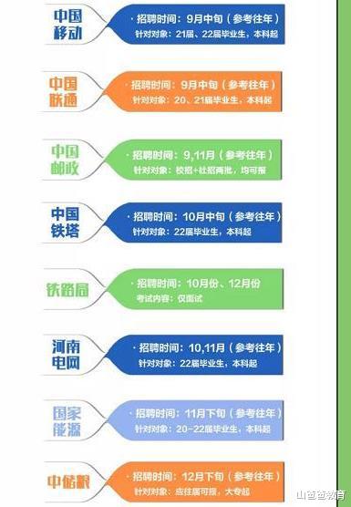 三支一扶|又一岗位升级为铁饭碗,干满2年即可转编,是往届生的福音