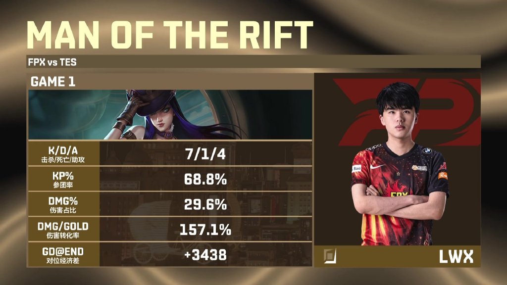 fpx战队|FPX 1-0 TES：Lwx赌职闪单杀JKL，小天绝境抢龙难挽败局