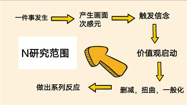 甘超波|甘超波：NLP心理学是什么