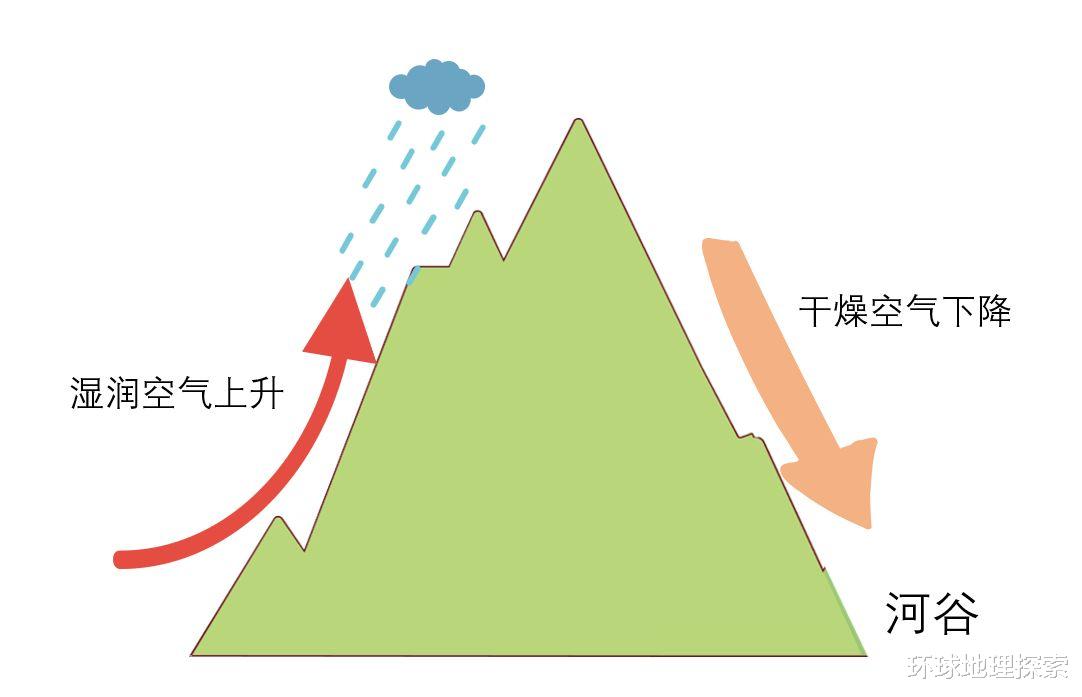 |神奇的干热河谷，是如何形成的？