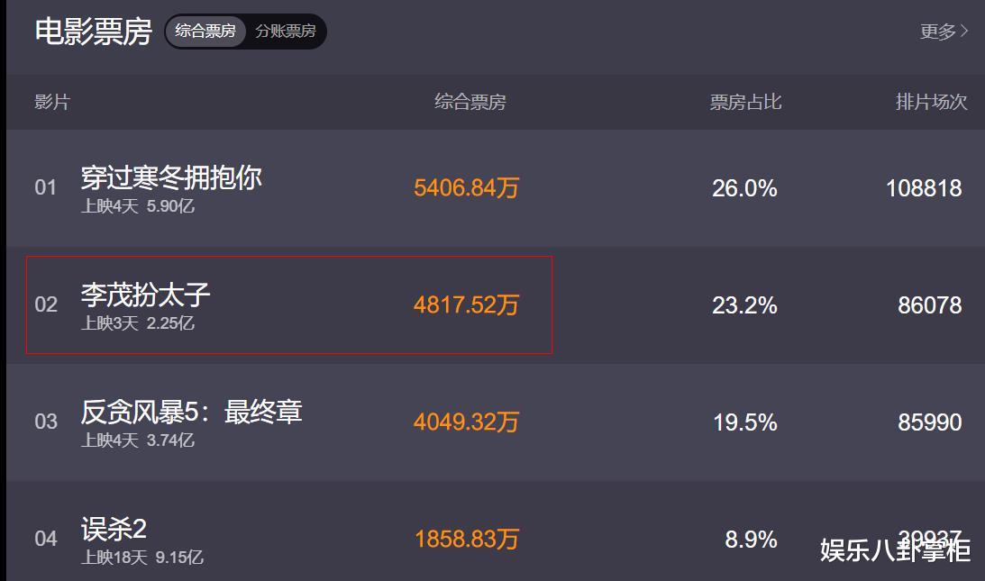 常远|做主角拍一部垮一部，40岁常远想要逆天改命，结果却徒劳无功