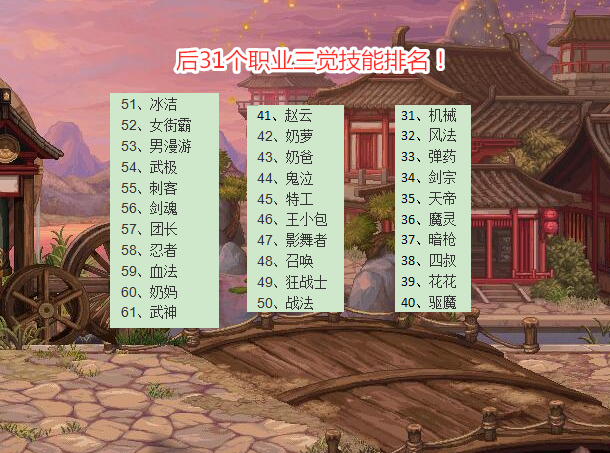 武神|DNF：全职业3觉主动技能排名！次元行者位居第一，武神沦为倒数