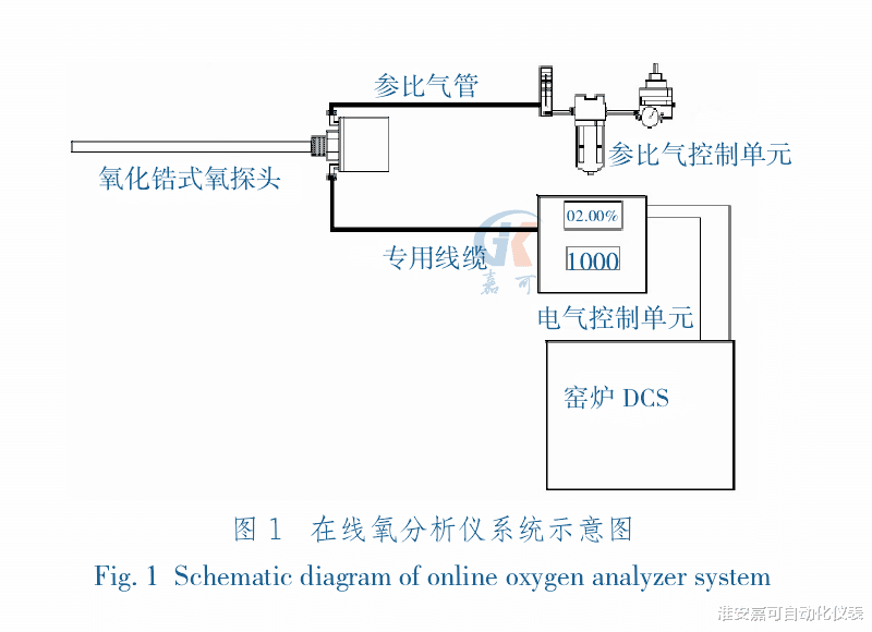科学家 氧化锆分析仪的工作原理及组成结构