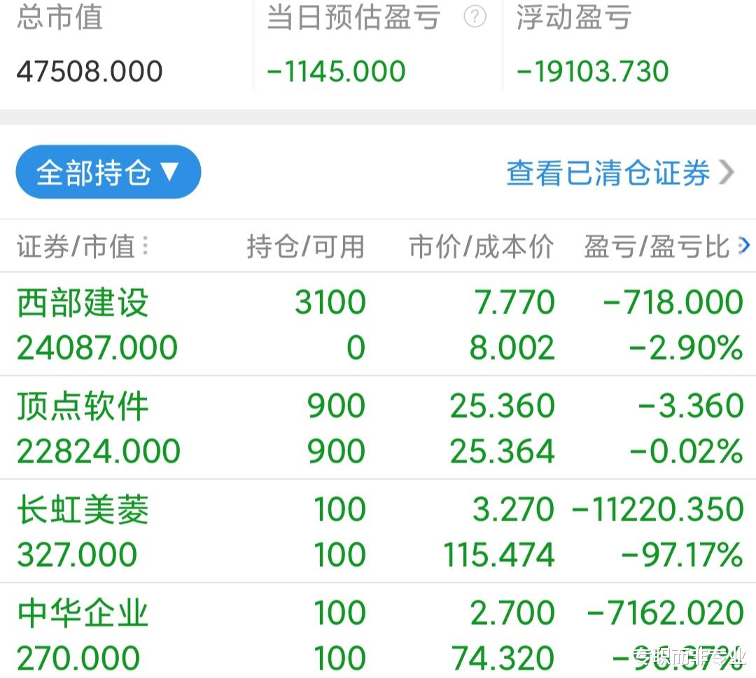 交易 实盘第213个交易日:又是接近3000只股下跌