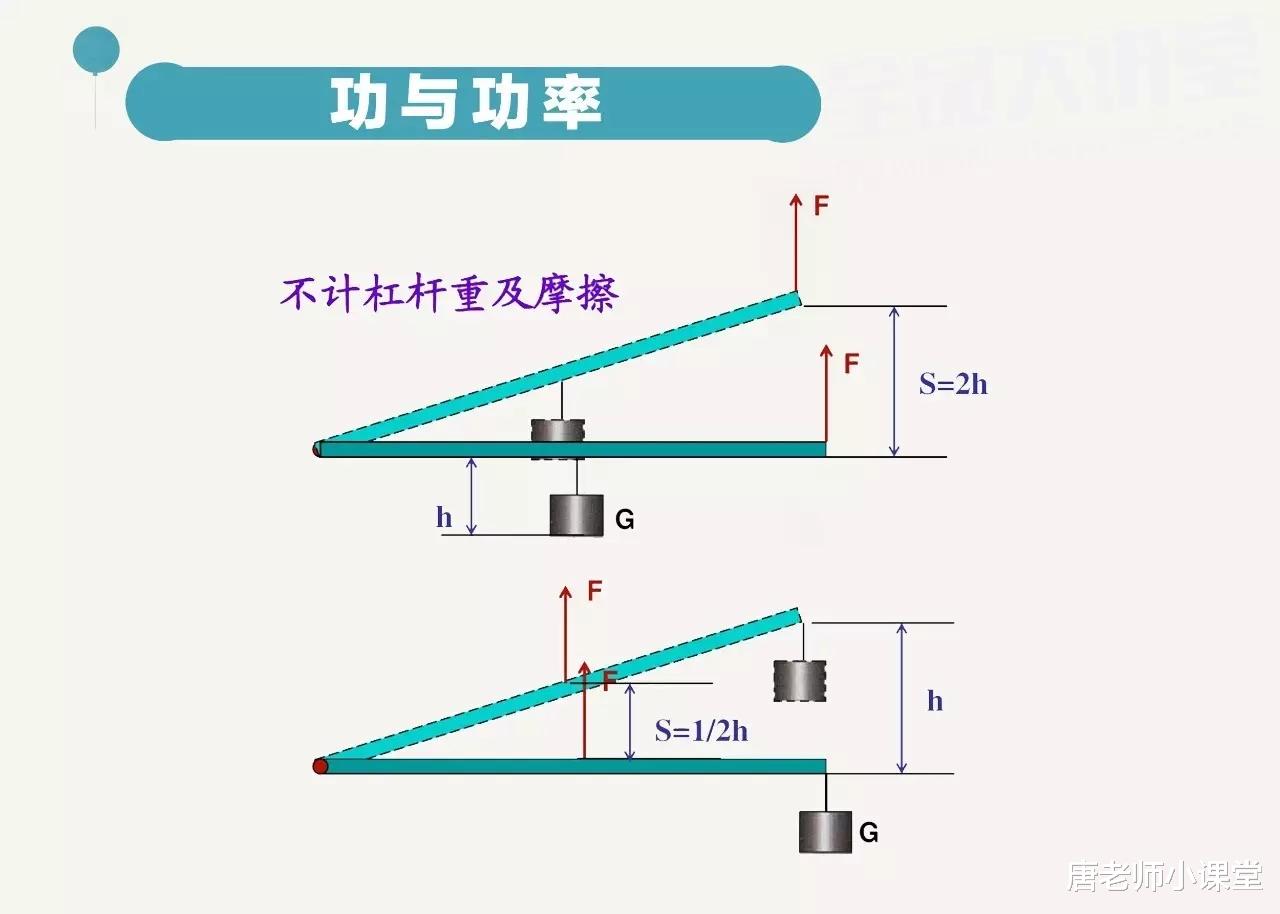 物理|中考物理｜功和功率知识框架与重要考点汇总，附典型题专练，收藏